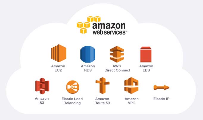 aws cloud